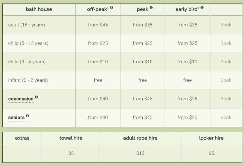 Peninsula Hot Springs Prices
