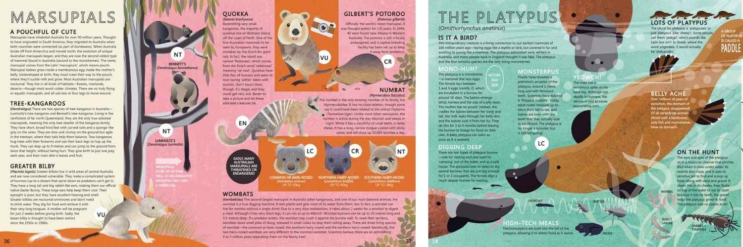 Books for kids interested in Australian Fauna